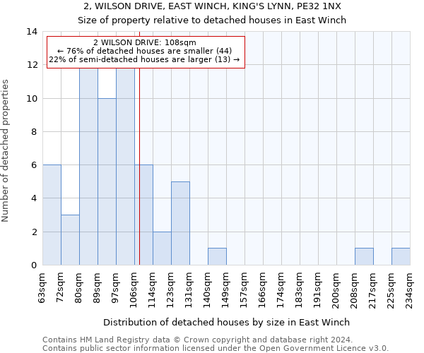 2, WILSON DRIVE, EAST WINCH, KING'S LYNN, PE32 1NX: Size of property relative to detached houses in East Winch