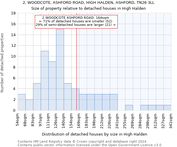 2, WOODCOTE, ASHFORD ROAD, HIGH HALDEN, ASHFORD, TN26 3LL: Size of property relative to detached houses in High Halden