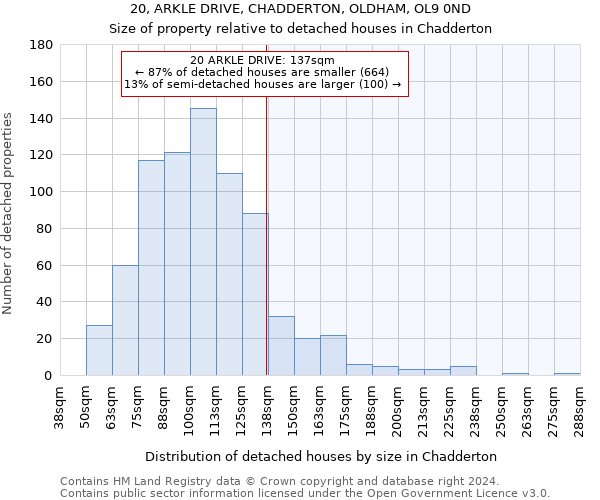 20, ARKLE DRIVE, CHADDERTON, OLDHAM, OL9 0ND: Size of property relative to detached houses in Chadderton