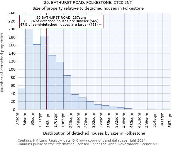 20, BATHURST ROAD, FOLKESTONE, CT20 2NT: Size of property relative to detached houses in Folkestone