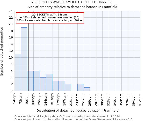 20, BECKETS WAY, FRAMFIELD, UCKFIELD, TN22 5PE: Size of property relative to detached houses in Framfield