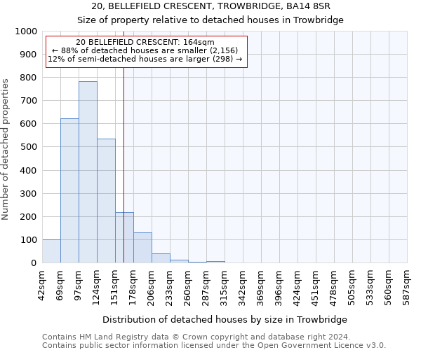 20, BELLEFIELD CRESCENT, TROWBRIDGE, BA14 8SR: Size of property relative to detached houses in Trowbridge