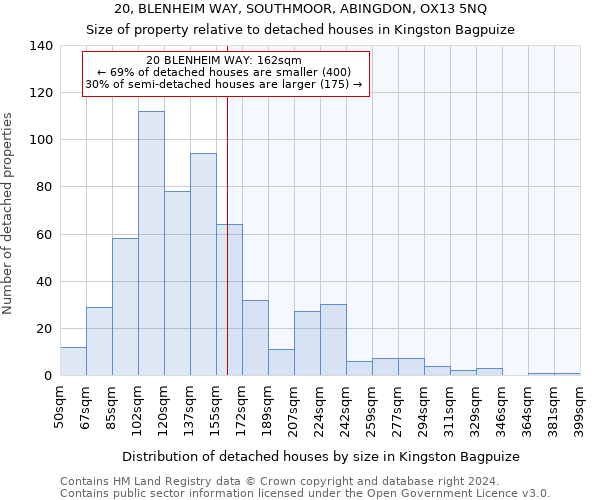 20, BLENHEIM WAY, SOUTHMOOR, ABINGDON, OX13 5NQ: Size of property relative to detached houses in Kingston Bagpuize