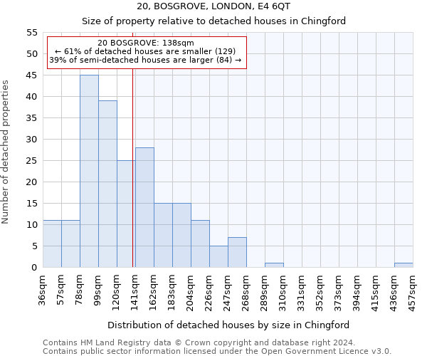 20, BOSGROVE, LONDON, E4 6QT: Size of property relative to detached houses in Chingford