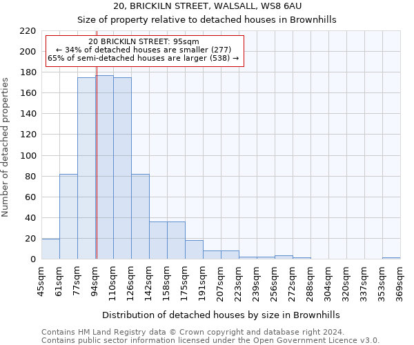 20, BRICKILN STREET, WALSALL, WS8 6AU: Size of property relative to detached houses in Brownhills