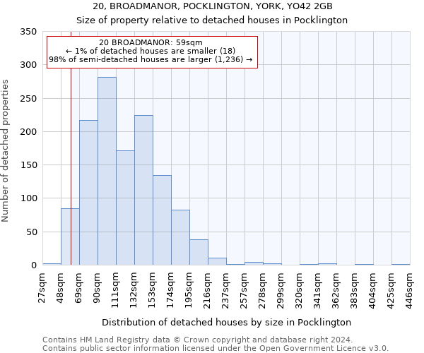 20, BROADMANOR, POCKLINGTON, YORK, YO42 2GB: Size of property relative to detached houses in Pocklington