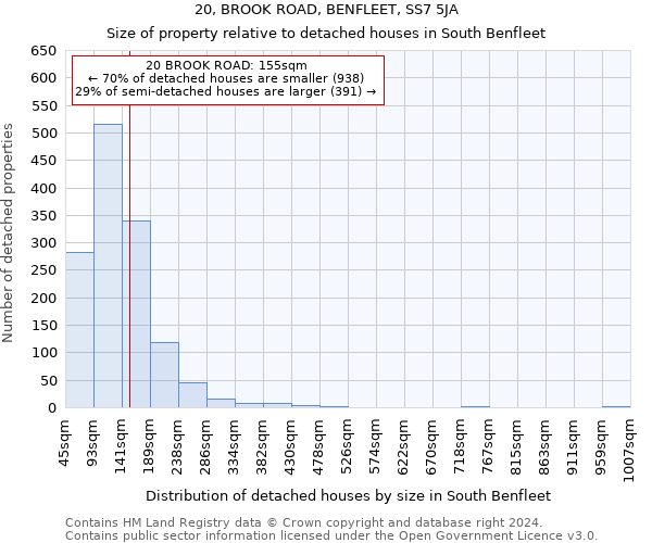 20, BROOK ROAD, BENFLEET, SS7 5JA: Size of property relative to detached houses in South Benfleet