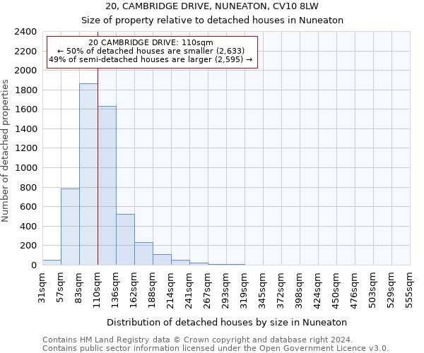 20, CAMBRIDGE DRIVE, NUNEATON, CV10 8LW: Size of property relative to detached houses in Nuneaton