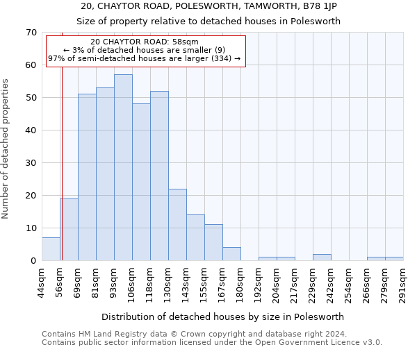 20, CHAYTOR ROAD, POLESWORTH, TAMWORTH, B78 1JP: Size of property relative to detached houses in Polesworth