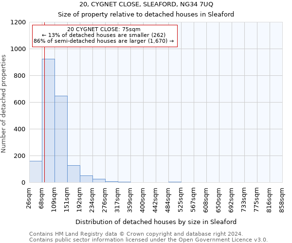 20, CYGNET CLOSE, SLEAFORD, NG34 7UQ: Size of property relative to detached houses in Sleaford