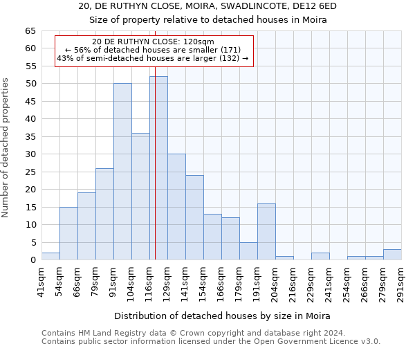 20, DE RUTHYN CLOSE, MOIRA, SWADLINCOTE, DE12 6ED: Size of property relative to detached houses in Moira