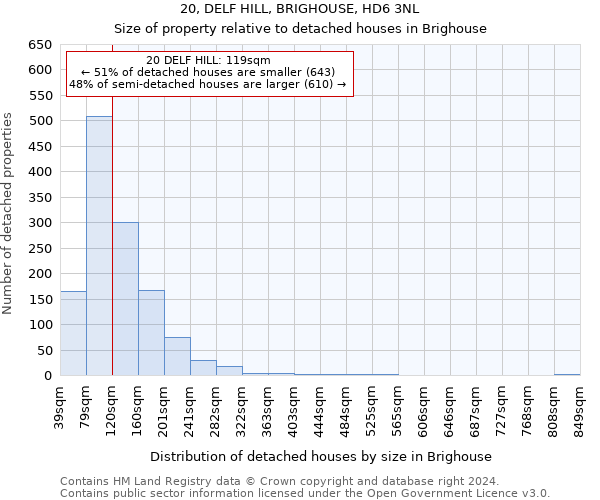 20, DELF HILL, BRIGHOUSE, HD6 3NL: Size of property relative to detached houses in Brighouse