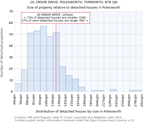 20, ENSOR DRIVE, POLESWORTH, TAMWORTH, B78 1JN: Size of property relative to detached houses in Polesworth