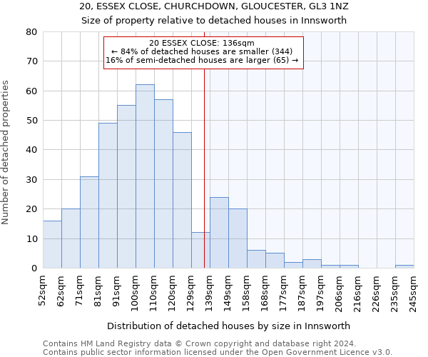 20, ESSEX CLOSE, CHURCHDOWN, GLOUCESTER, GL3 1NZ: Size of property relative to detached houses in Innsworth