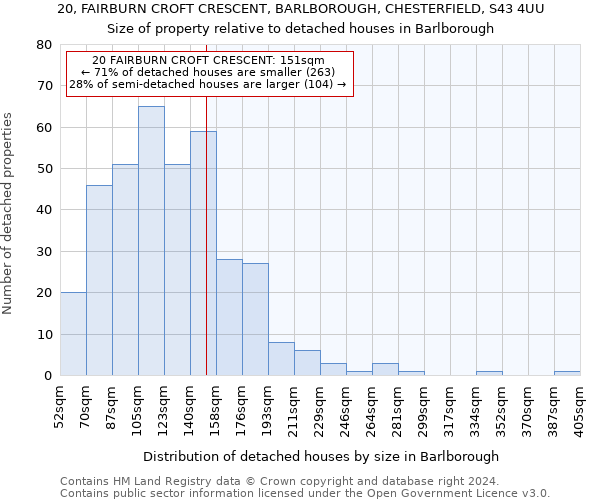 20, FAIRBURN CROFT CRESCENT, BARLBOROUGH, CHESTERFIELD, S43 4UU: Size of property relative to detached houses in Barlborough