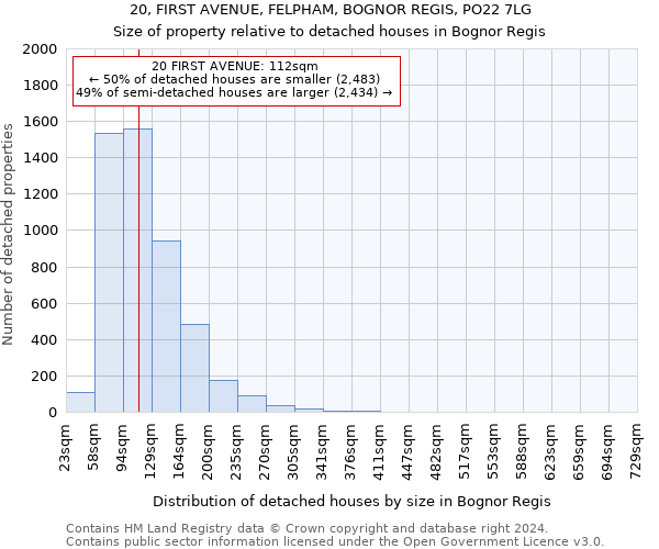 20, FIRST AVENUE, FELPHAM, BOGNOR REGIS, PO22 7LG: Size of property relative to detached houses in Bognor Regis