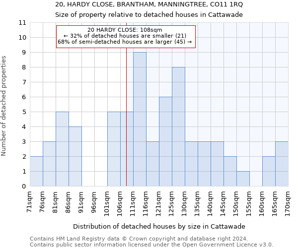 20, HARDY CLOSE, BRANTHAM, MANNINGTREE, CO11 1RQ: Size of property relative to detached houses in Cattawade