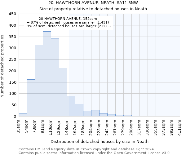 20, HAWTHORN AVENUE, NEATH, SA11 3NW: Size of property relative to detached houses in Neath