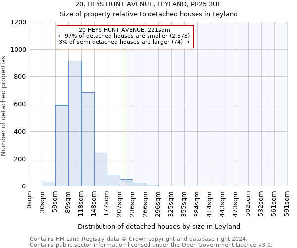 20, HEYS HUNT AVENUE, LEYLAND, PR25 3UL: Size of property relative to detached houses in Leyland