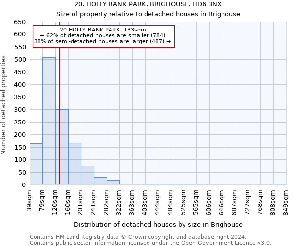 20, HOLLY BANK PARK, BRIGHOUSE, HD6 3NX: Size of property relative to detached houses in Brighouse