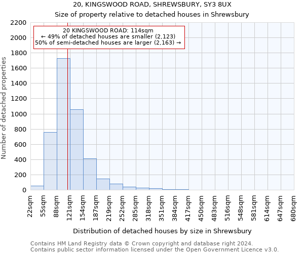 20, KINGSWOOD ROAD, SHREWSBURY, SY3 8UX: Size of property relative to detached houses in Shrewsbury