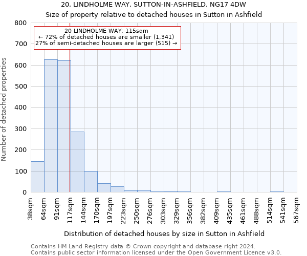 20, LINDHOLME WAY, SUTTON-IN-ASHFIELD, NG17 4DW: Size of property relative to detached houses in Sutton in Ashfield