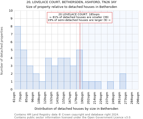 20, LOVELACE COURT, BETHERSDEN, ASHFORD, TN26 3AY: Size of property relative to detached houses in Bethersden