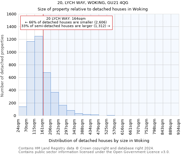 20, LYCH WAY, WOKING, GU21 4QG: Size of property relative to detached houses in Woking