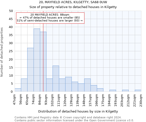 20, MAYFIELD ACRES, KILGETTY, SA68 0UW: Size of property relative to detached houses in Kilgetty