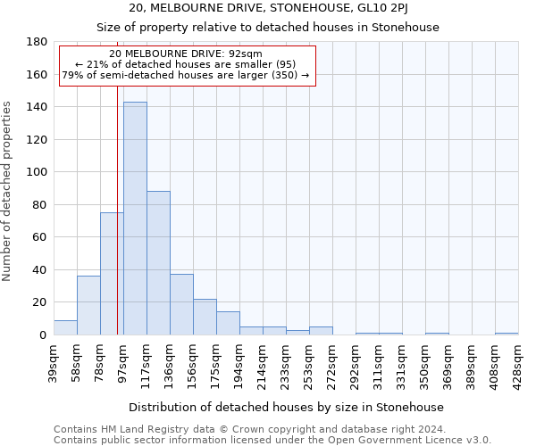 20, MELBOURNE DRIVE, STONEHOUSE, GL10 2PJ: Size of property relative to detached houses in Stonehouse