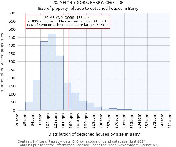 20, MELYN Y GORS, BARRY, CF63 1DE: Size of property relative to detached houses in Barry