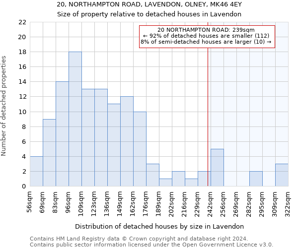 20, NORTHAMPTON ROAD, LAVENDON, OLNEY, MK46 4EY: Size of property relative to detached houses in Lavendon