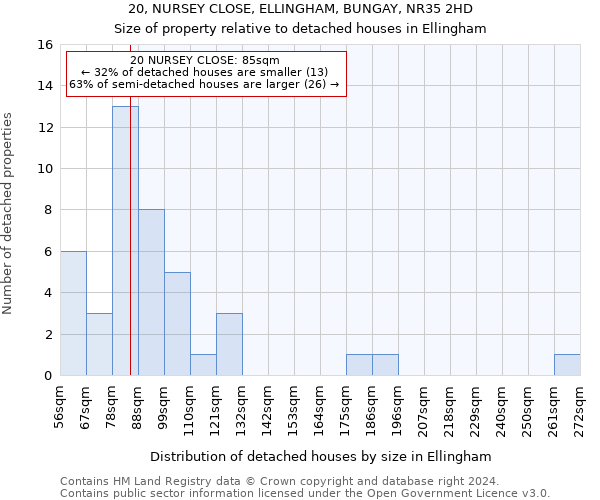 20, NURSEY CLOSE, ELLINGHAM, BUNGAY, NR35 2HD: Size of property relative to detached houses in Ellingham