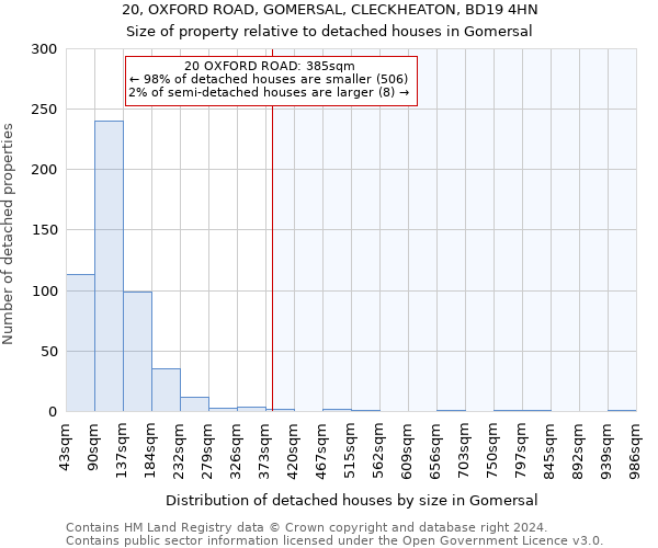 20, OXFORD ROAD, GOMERSAL, CLECKHEATON, BD19 4HN: Size of property relative to detached houses in Gomersal