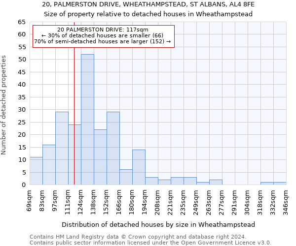 20, PALMERSTON DRIVE, WHEATHAMPSTEAD, ST ALBANS, AL4 8FE: Size of property relative to detached houses in Wheathampstead