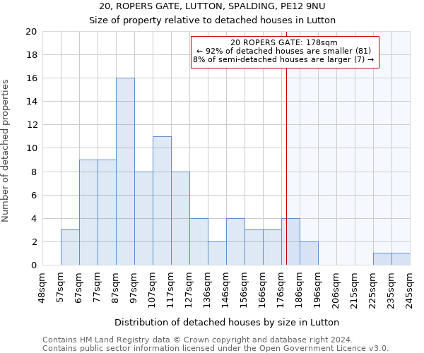 20, ROPERS GATE, LUTTON, SPALDING, PE12 9NU: Size of property relative to detached houses in Lutton