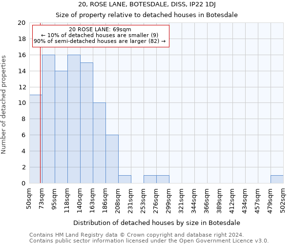 20, ROSE LANE, BOTESDALE, DISS, IP22 1DJ: Size of property relative to detached houses in Botesdale