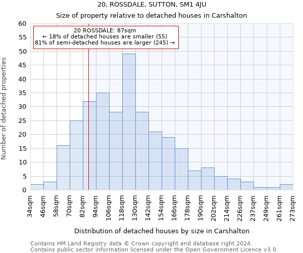 20, ROSSDALE, SUTTON, SM1 4JU: Size of property relative to detached houses in Carshalton