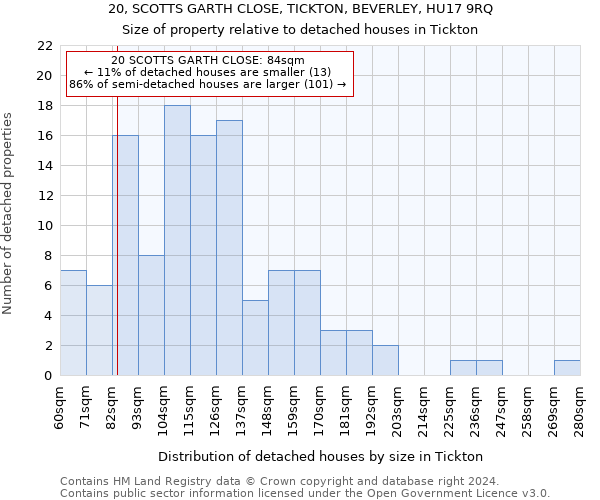 20, SCOTTS GARTH CLOSE, TICKTON, BEVERLEY, HU17 9RQ: Size of property relative to detached houses in Tickton