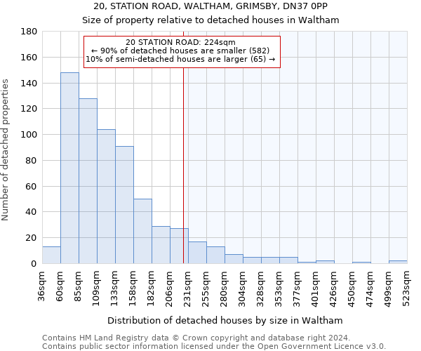 20, STATION ROAD, WALTHAM, GRIMSBY, DN37 0PP: Size of property relative to detached houses in Waltham