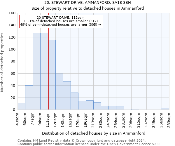 20, STEWART DRIVE, AMMANFORD, SA18 3BH: Size of property relative to detached houses in Ammanford