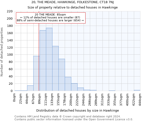 20, THE MEADE, HAWKINGE, FOLKESTONE, CT18 7NJ: Size of property relative to detached houses in Hawkinge