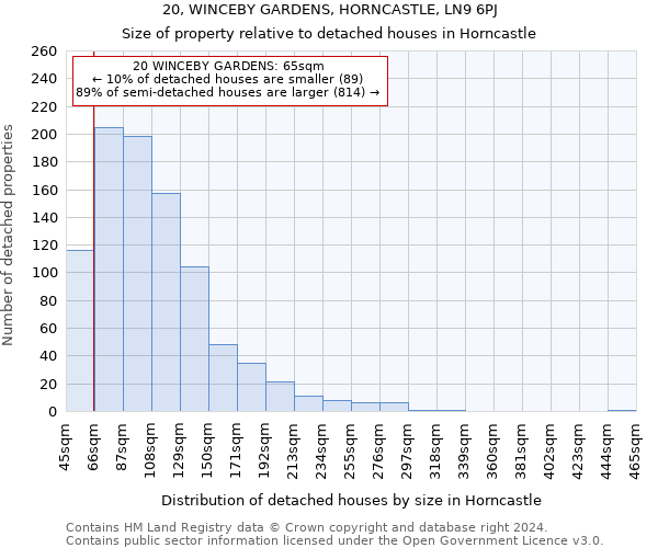 20, WINCEBY GARDENS, HORNCASTLE, LN9 6PJ: Size of property relative to detached houses in Horncastle