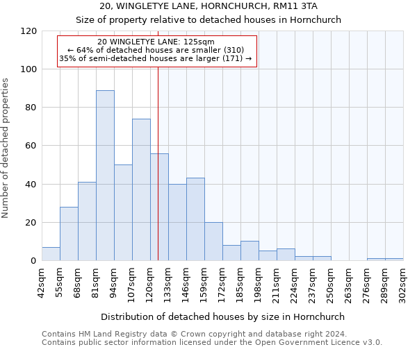 20, WINGLETYE LANE, HORNCHURCH, RM11 3TA: Size of property relative to detached houses in Hornchurch