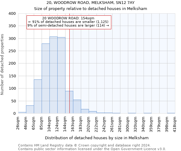 20, WOODROW ROAD, MELKSHAM, SN12 7AY: Size of property relative to detached houses in Melksham