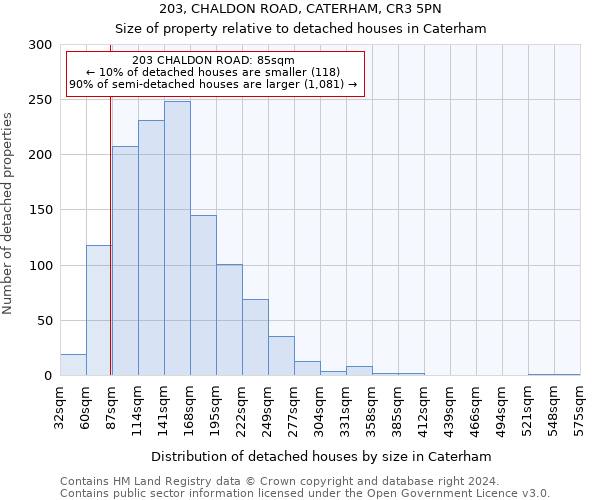 203, CHALDON ROAD, CATERHAM, CR3 5PN: Size of property relative to detached houses in Caterham