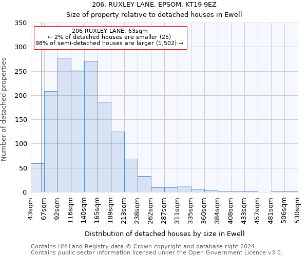 206, RUXLEY LANE, EPSOM, KT19 9EZ: Size of property relative to detached houses in Ewell