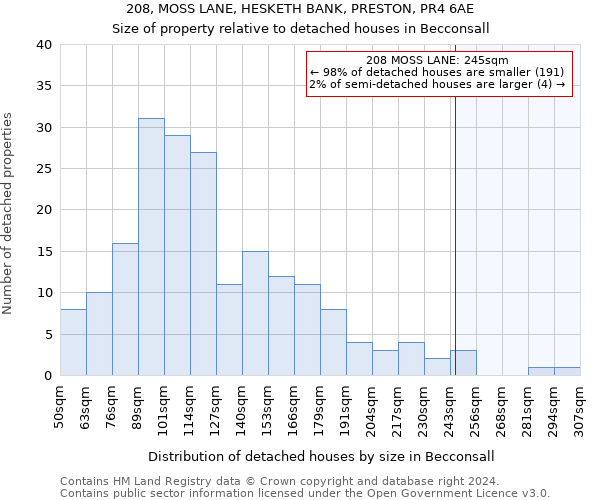 208, MOSS LANE, HESKETH BANK, PRESTON, PR4 6AE: Size of property relative to detached houses in Becconsall