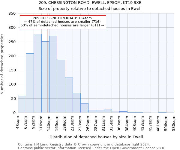 209, CHESSINGTON ROAD, EWELL, EPSOM, KT19 9XE: Size of property relative to detached houses in Ewell