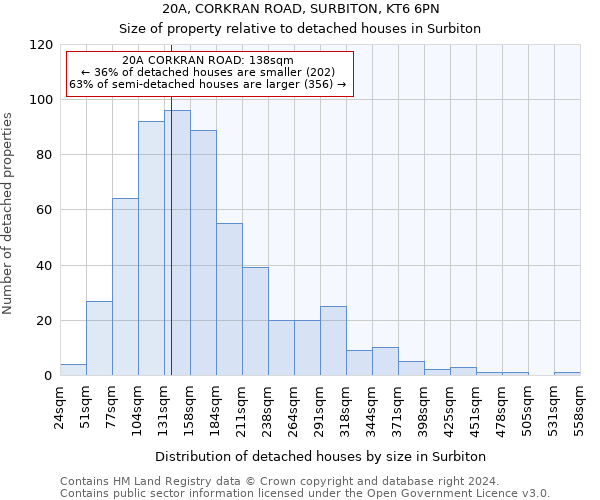 20A, CORKRAN ROAD, SURBITON, KT6 6PN: Size of property relative to detached houses in Surbiton